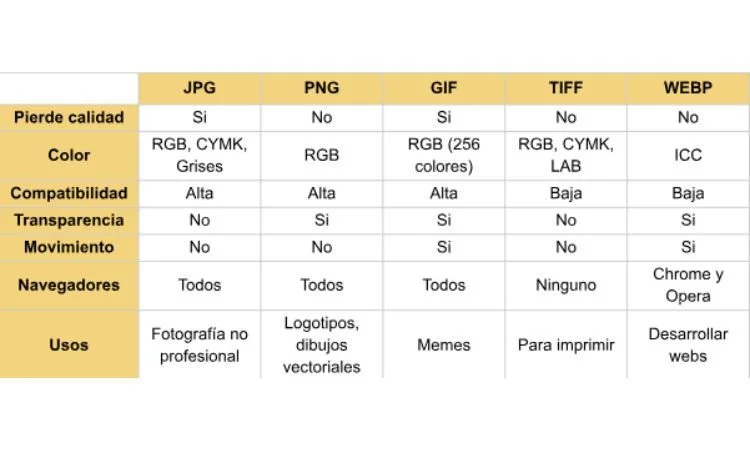 comparativa de formatos de imagen jpg y png